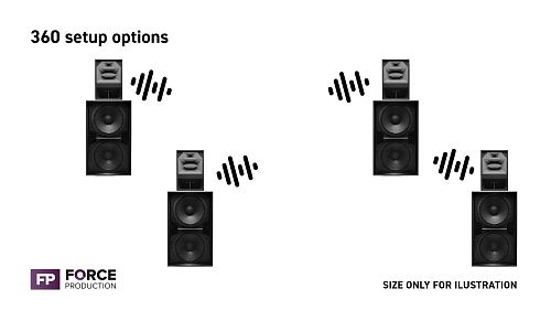 Medium Setup 05 – 360° Setup